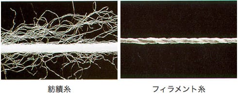 紡績糸とフィラメント糸
