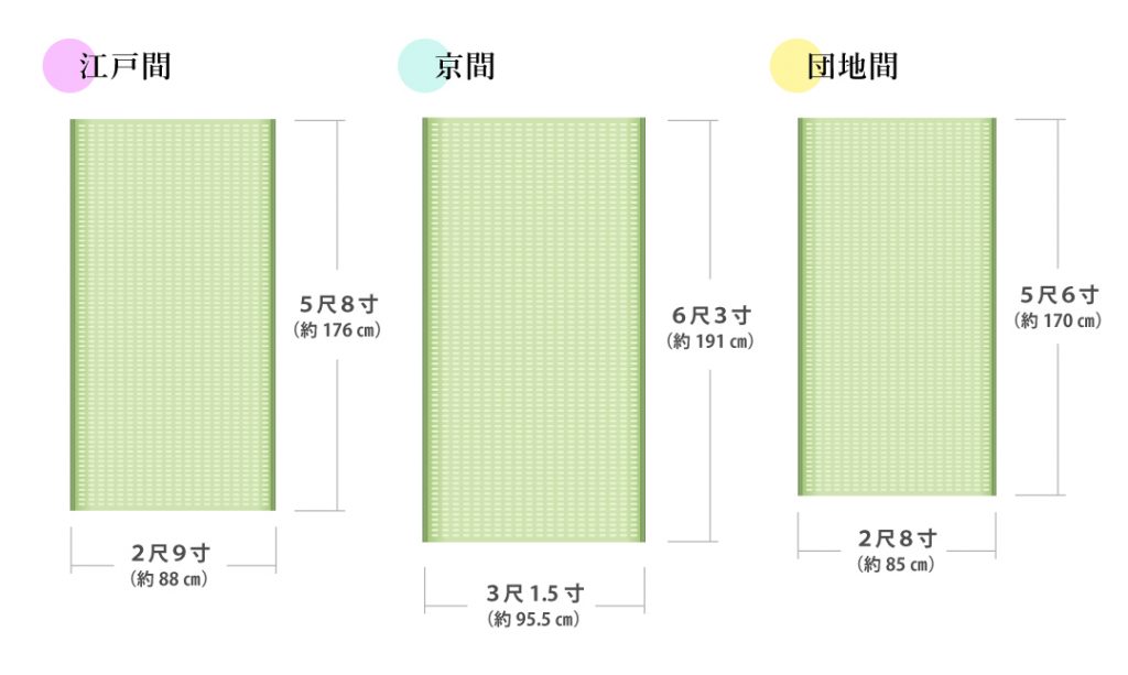 江戸間・京間・団地間の畳サイズの比較イラスト