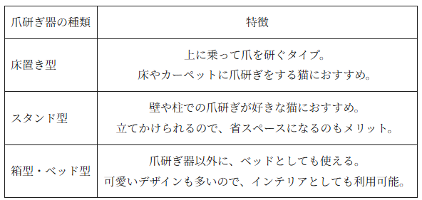 猫の爪とぎ器 種類と特徴の表