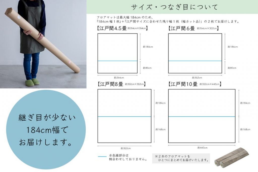 ラグリエの敷き詰め江戸間シリーズ184cm幅タイプのサイズ構成図。江戸間4.5畳・6畳・8畳・10畳それぞれの寸法と継ぎ目位置を示したイメージ。